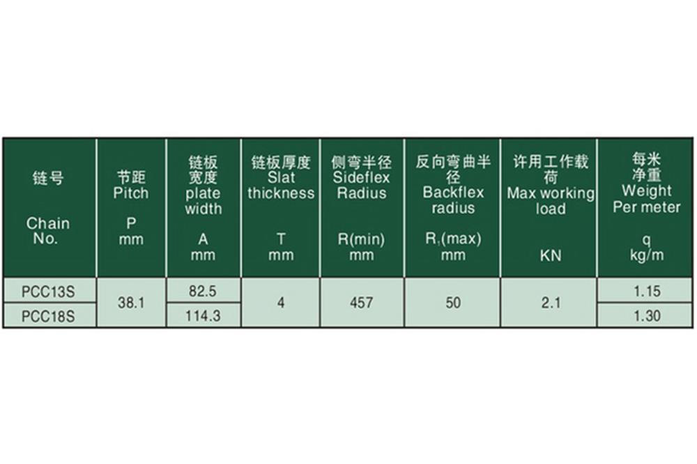 工程塑料帶導向板側(cè)彎平頂鏈 Engineering plastic sideflex flat—top chains with tab